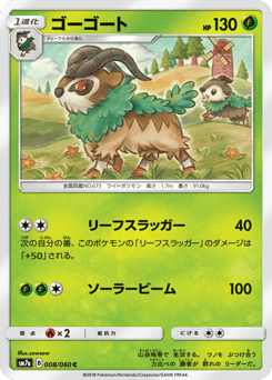 Gogoat