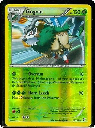 Gogoat